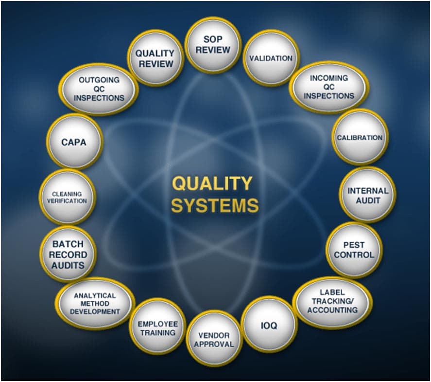 Auri Nutra quality management
